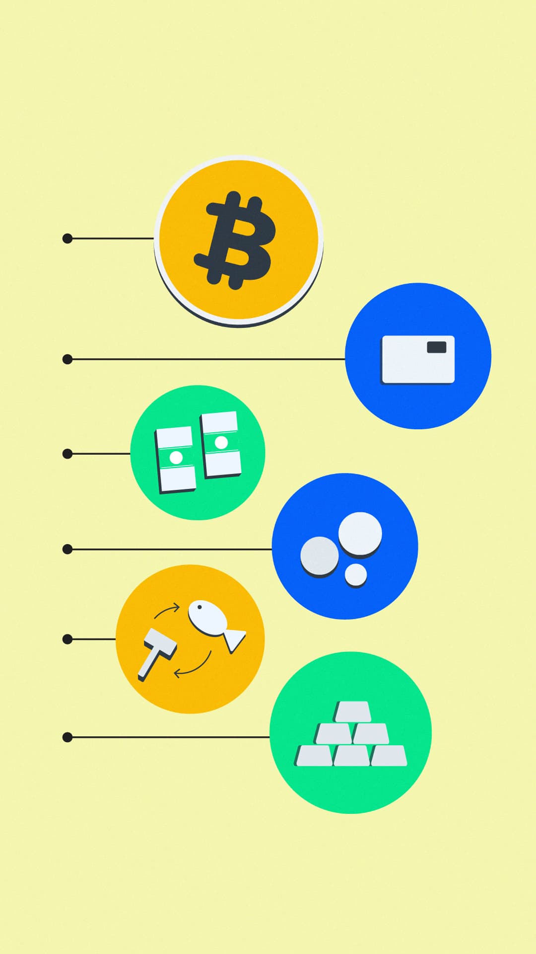 What is money and what forms exist?